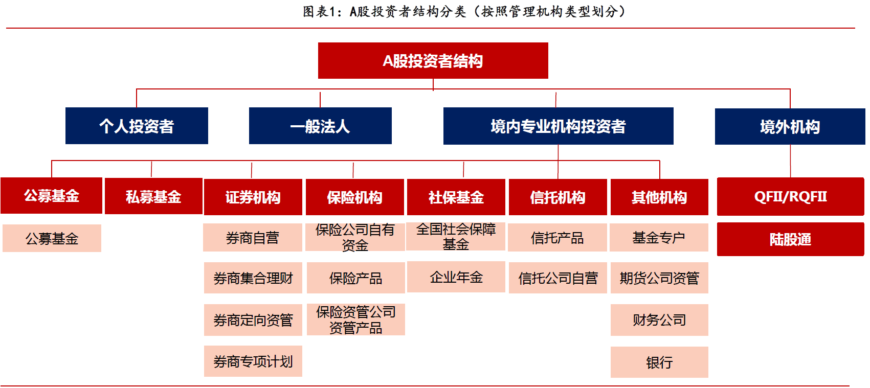 【一图看懂】A股投资者持股市值分析 个人投资者占比超3成！企业自有资金突显专业型入场趋势
