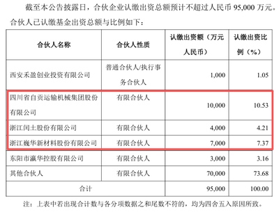 半导体私募大佬“组团”多家上市公司，必得科技的资本局“势在必得”？自有资金投资暗藏玄机