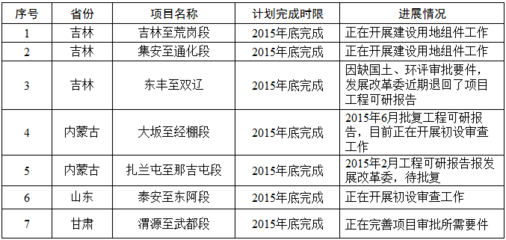 2015年8月稳增长促改革调结构惠民生防风险政策措施贯彻落实跟踪审计结果