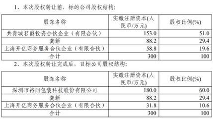 裕同科技战略布局电子领域 2.4亿元收购深圳企业60%股权背后的投资逻辑