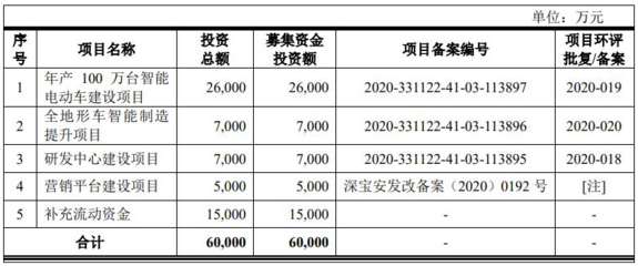 独立站渠道营收过亿的卖家要上市了!共有12个自有网站 企业自有资金投资