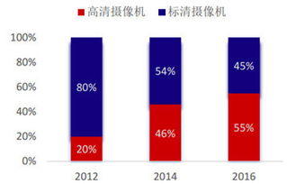 反转吧，中国芯 北京君正的投资蓝图