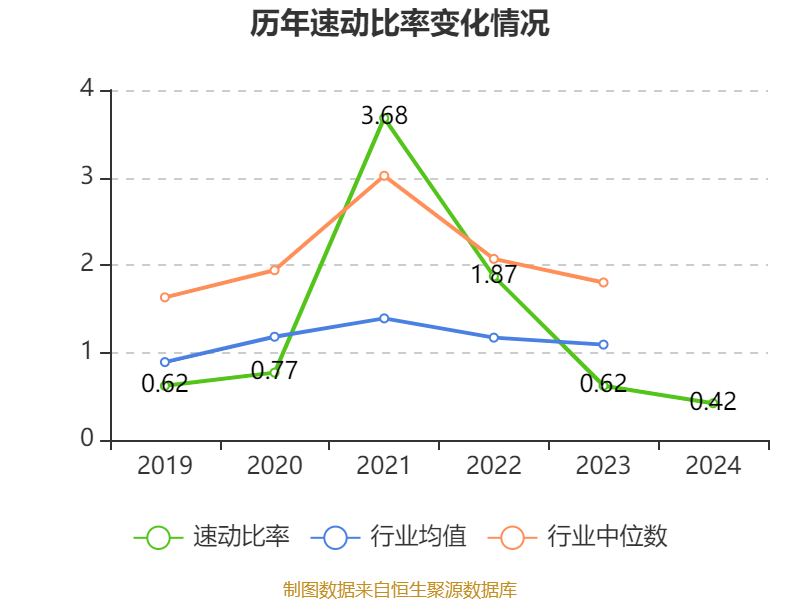 美迪凯2024年亏损1.02亿元，企业自有资金投资承压前行